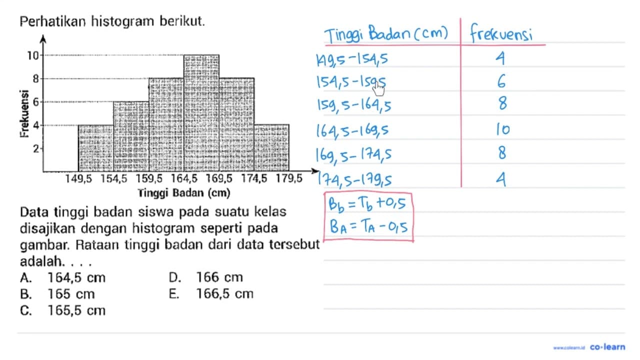 Perhatikan histogram berikut. Data tinggi badan siswa pada