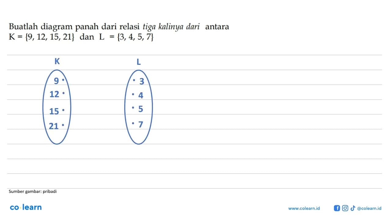 Buatlah diagram panah dari relasi tiga kalinya dari antara