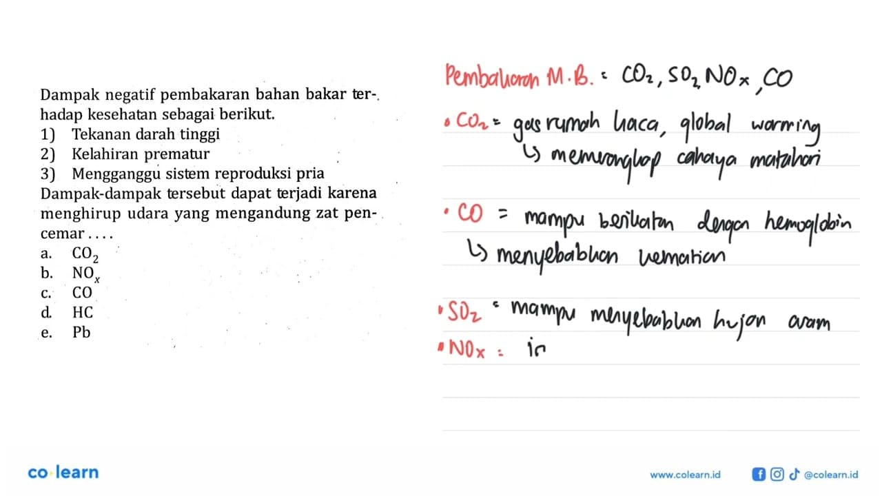 Dampak negatif pembakaran bahan bakar terhadap kesehatan