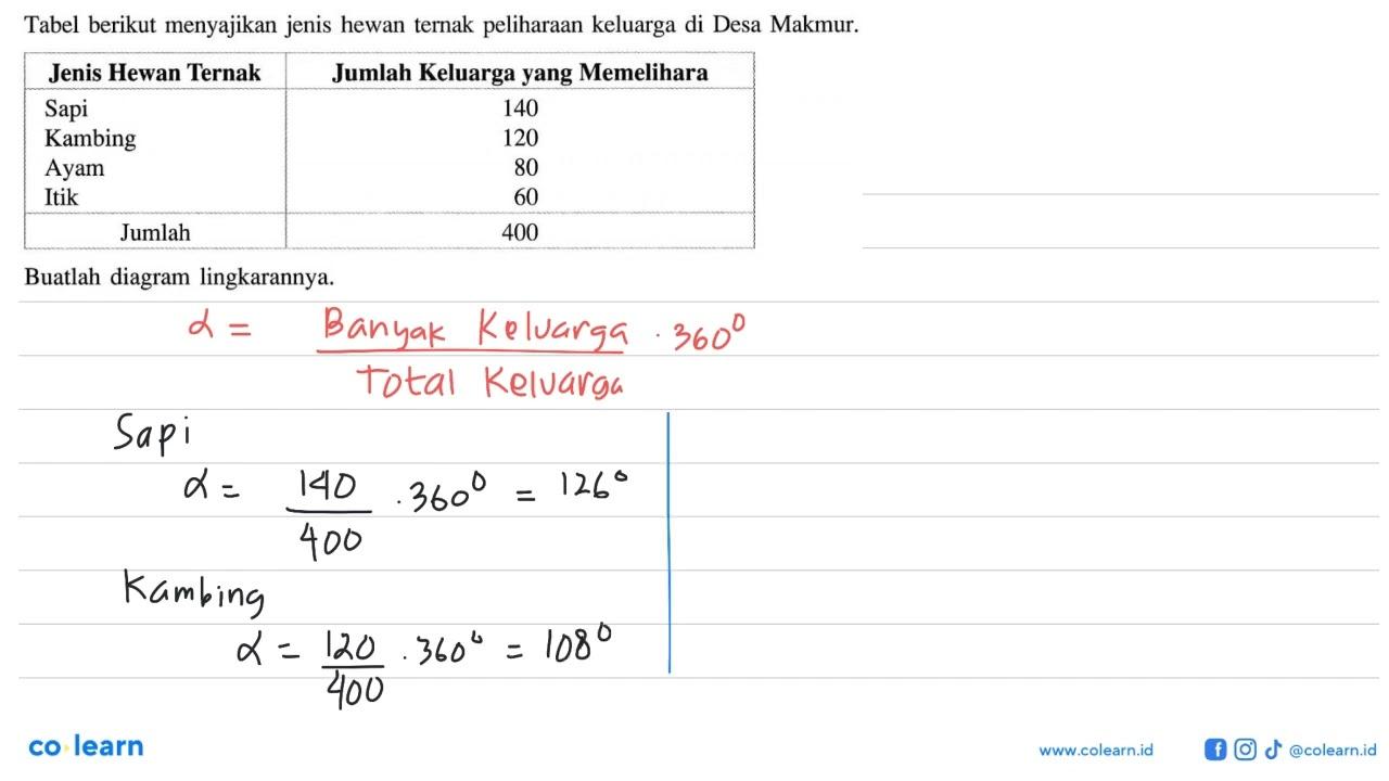 Tabel berikut menyajikan jenis hewan ternak peliharaan