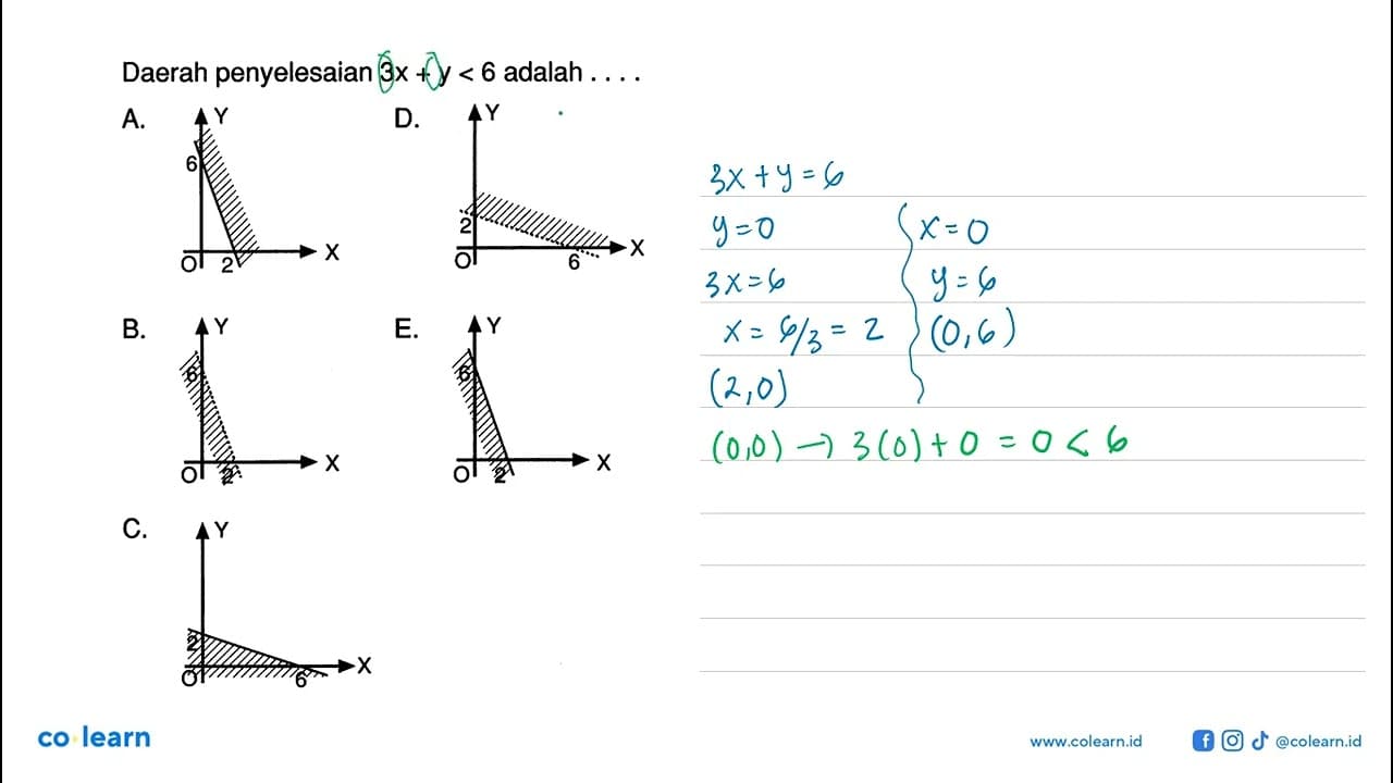 Daerah penyelesaian 3x+y<6 adalah . . . .