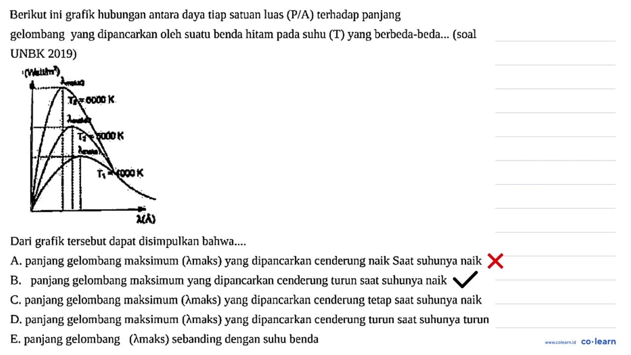 Berikut ini grafik hubungan antara daya tiap satuan luas