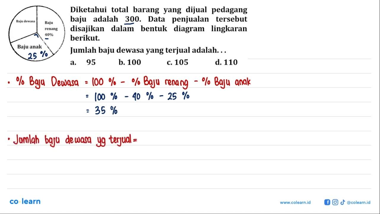 Diketahui total barang yang dijual pedagang baju adalah 300