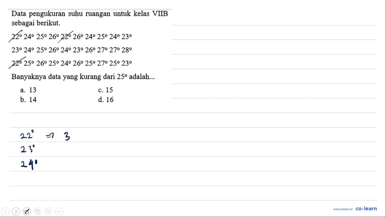 Data pengukuran suhu ruangan untuk kelas VIIB sebagai