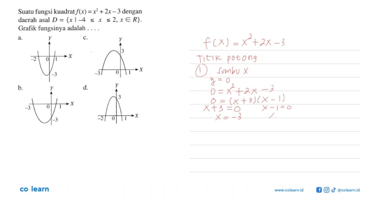 Suatu fungsi kuadrat f(x) =x^2 + 2x - 3 dengan daerah asal