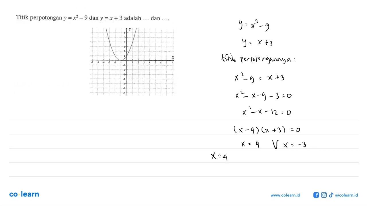 Titik perpotongan y = x^2 - 9 dan y = x + 3 adalah dan