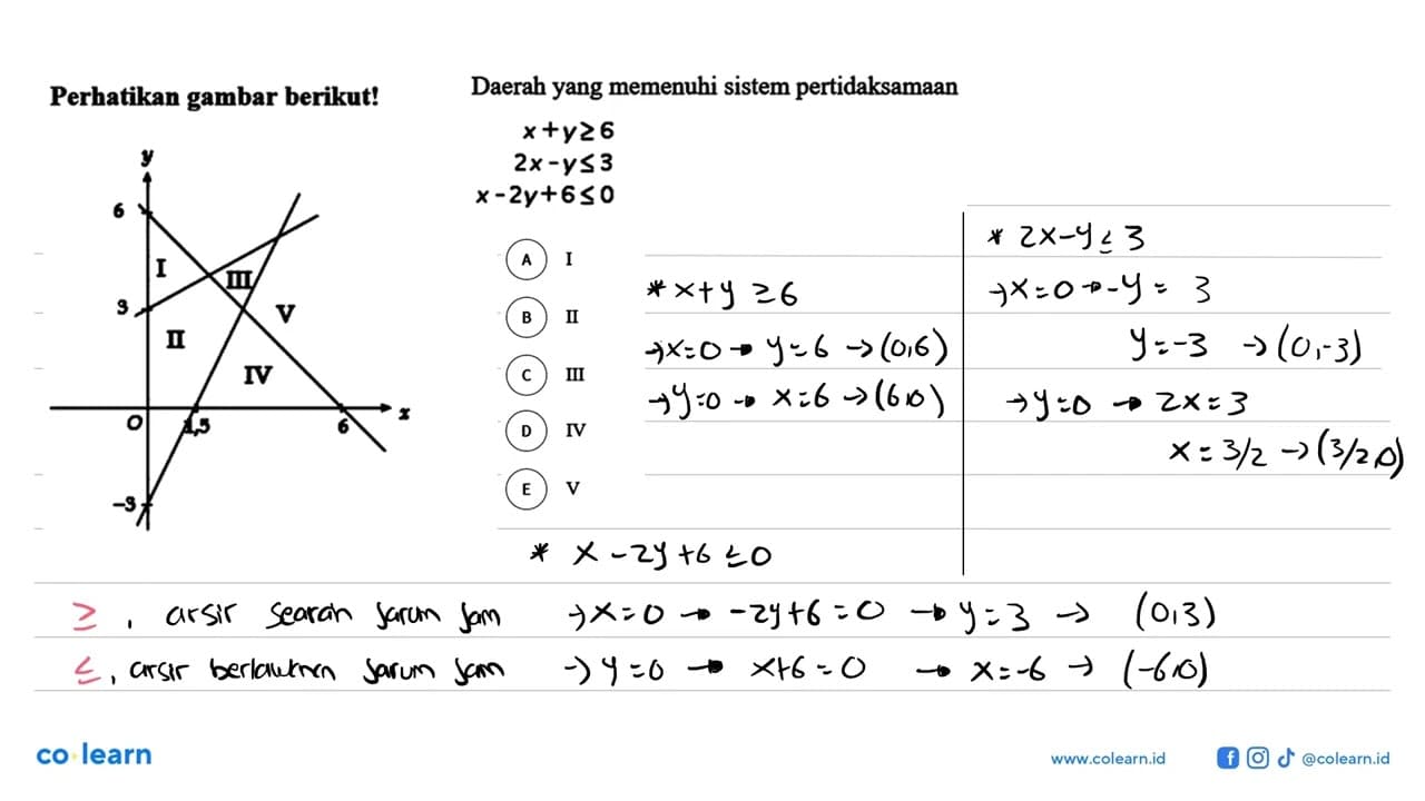 Perhatikan gambar berikut! Daerah yang memenuhi sistem