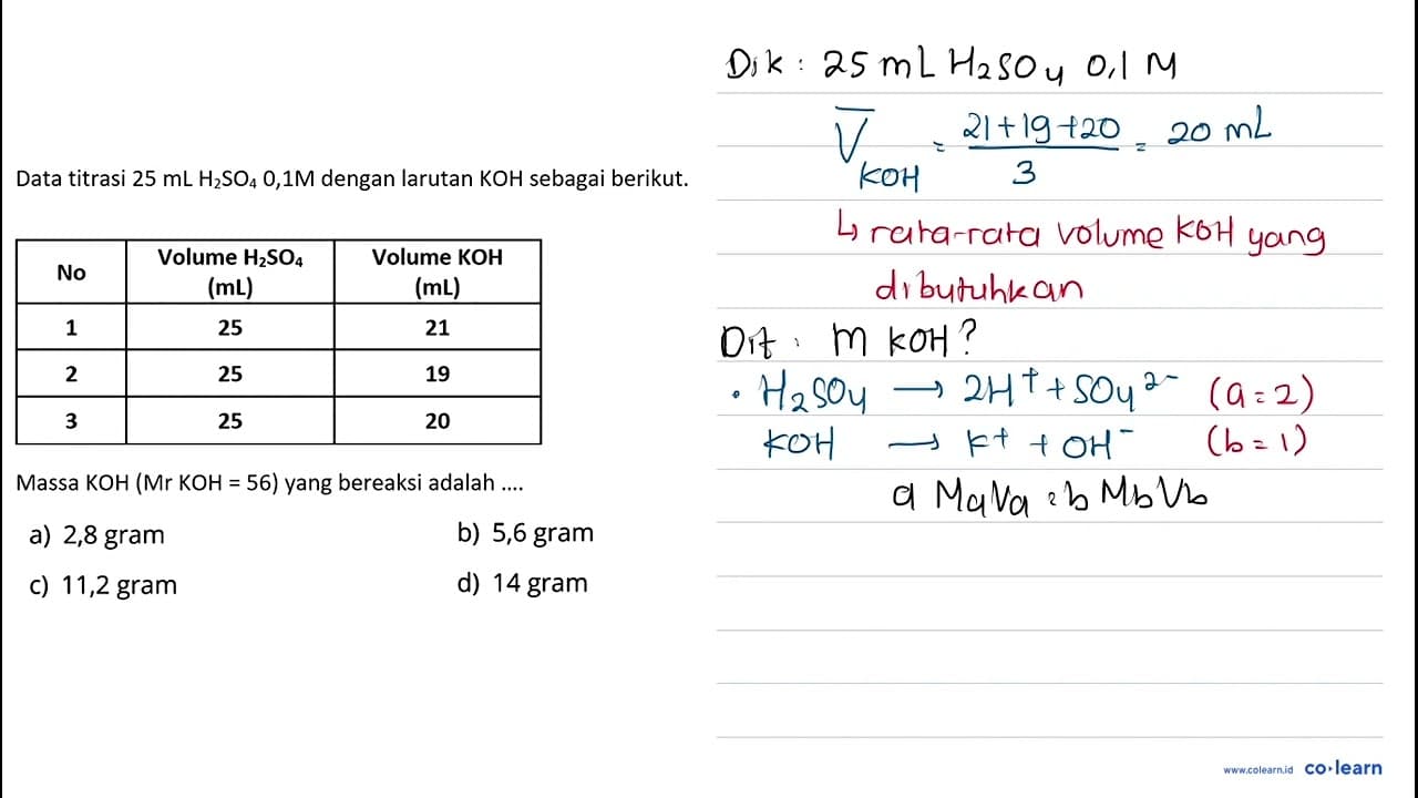 Data titrasi 25 mL H2 SO4 0,1 M dengan larutan KOH sebagai