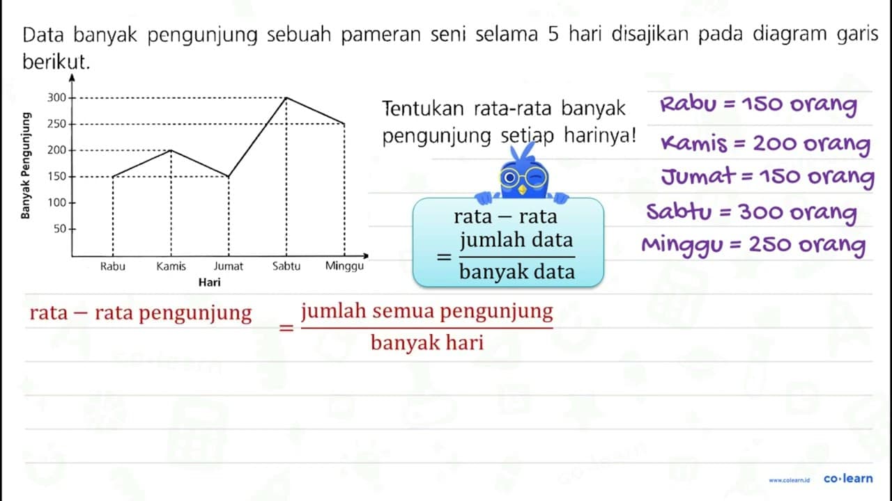 Data banyak pengunjung sebuah pameran seni selama 5 hari