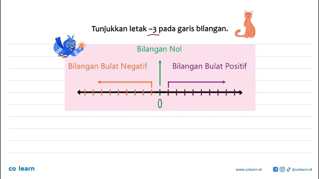 Tunjukkan letak -3 pada garis bilangan.