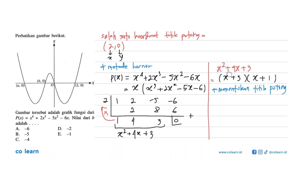 Perhatikan gambar berikut. Gambar tersebut adalah grafik