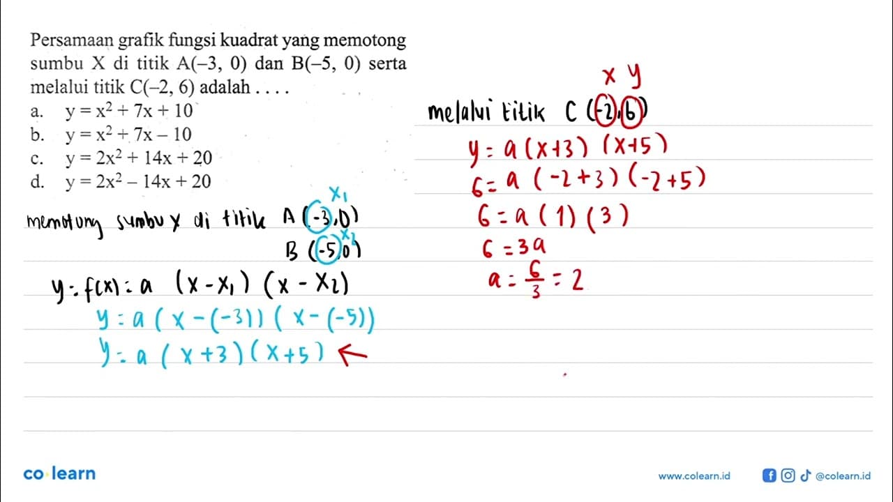 Persamaan grafik fungsi kuadrat yang memotong sumbu X di