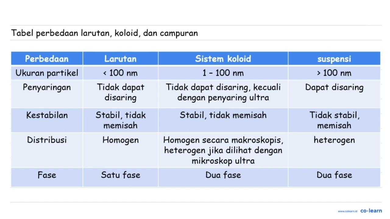 Penyataan yang tidak tepat mengenai sifat umum dari sistem