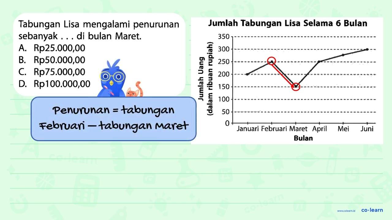 Tabungan Lisa mengalami penurunan sebanyak ... di bulan