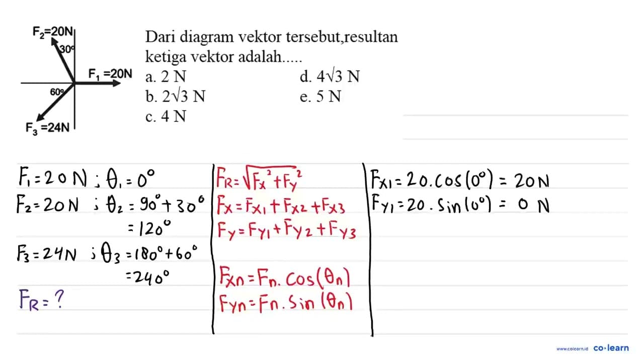 F2=20 N 30 F1=20 N 60 F3=24 N Dari diagram vektor tersebut,