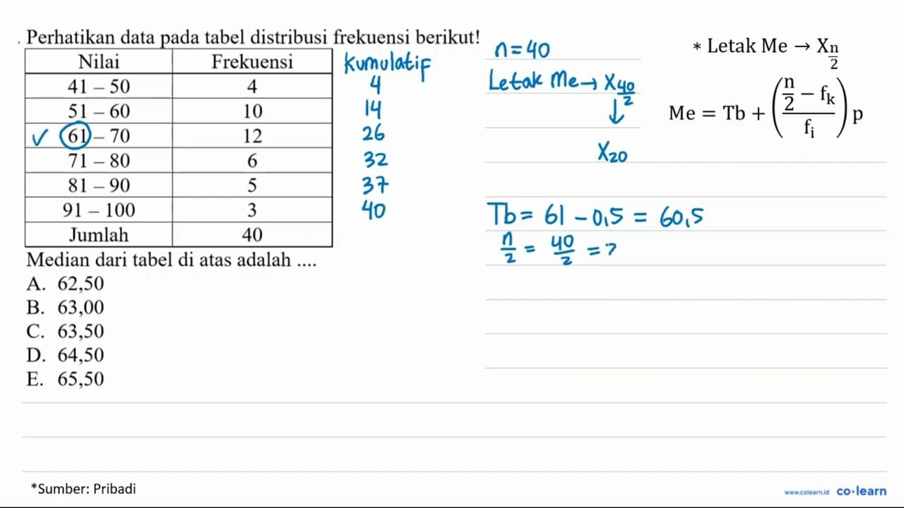 Perhatikan data pada tabel distribusi frekuensi berikut!