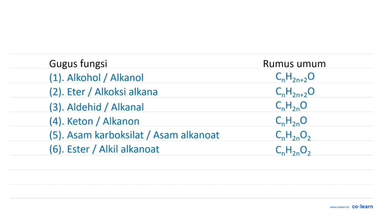 apakah metanol memiliki keisomeran fungsional. Jika dimetil