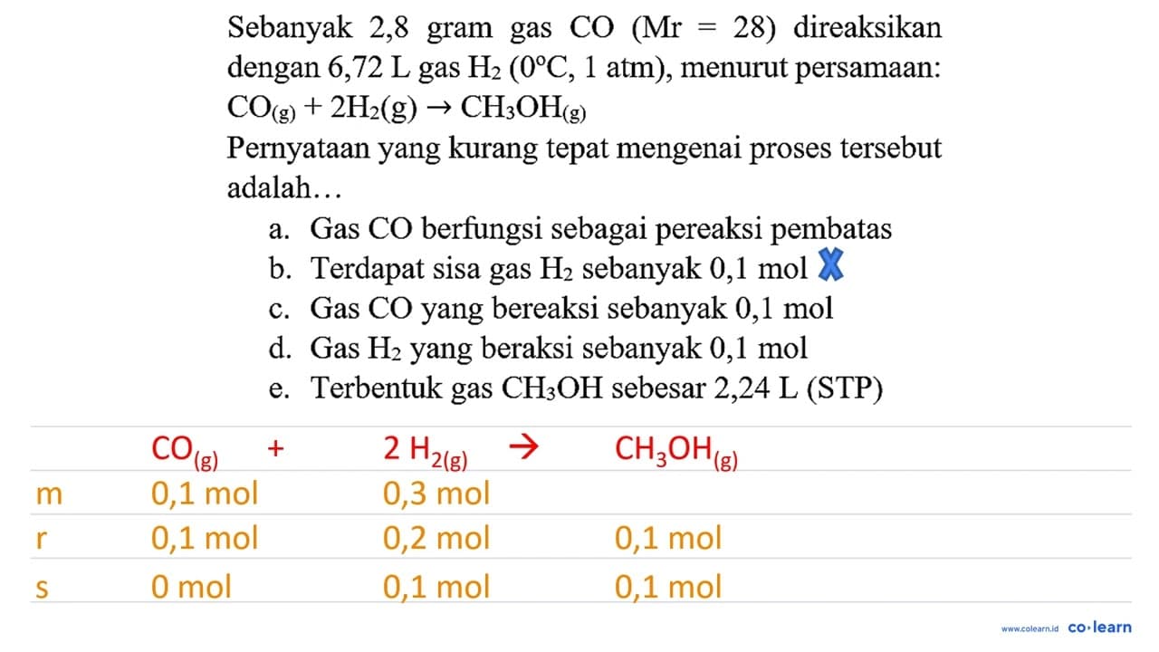 Sebanyak 2,8 gram gas CO (Mr=28) direaksikan dengan 6,72 L