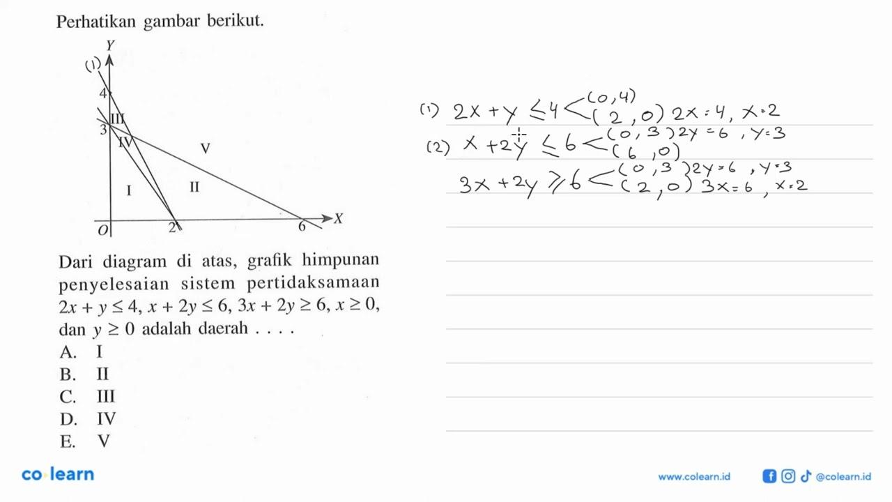 Perhatikan gambar berikut. Dari diagram di atas, grafik