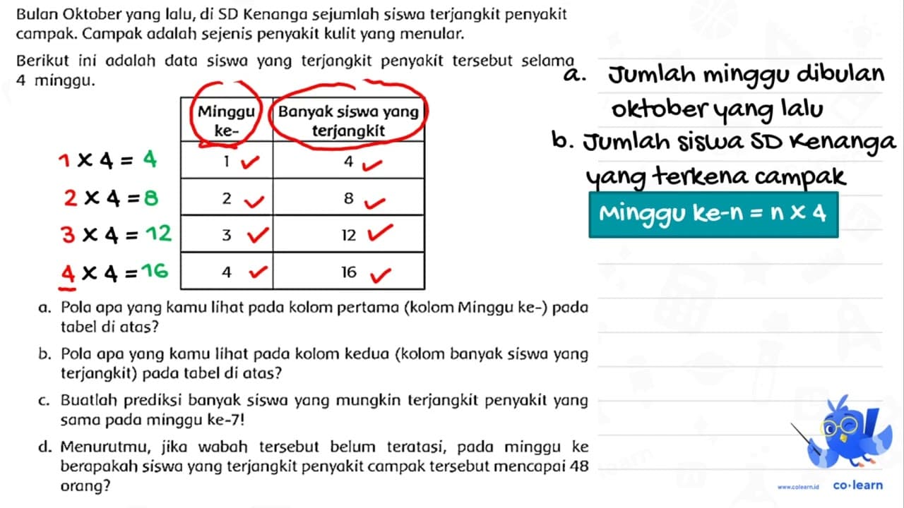 Bulan Oktober yang lalu, di SD Kenanga sejumlah siswa