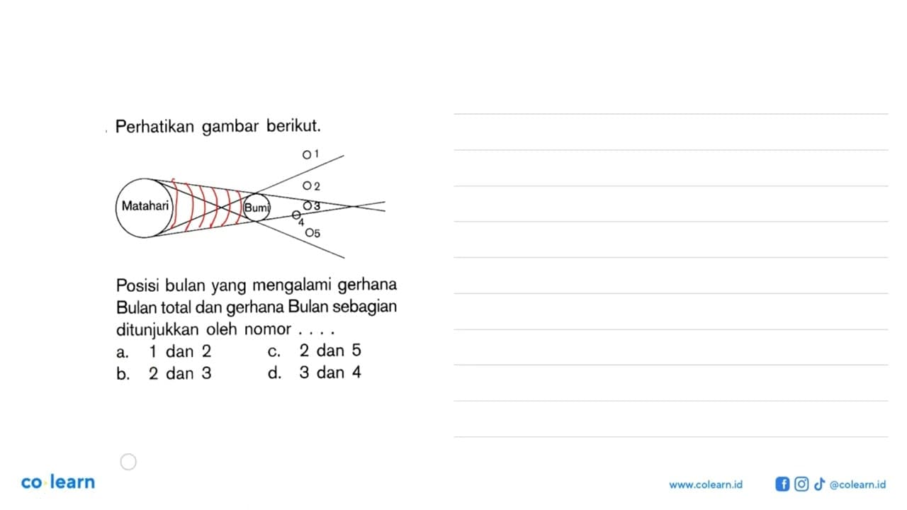 Perhatikan gambar berikut.Posisi bulan yang mengalami