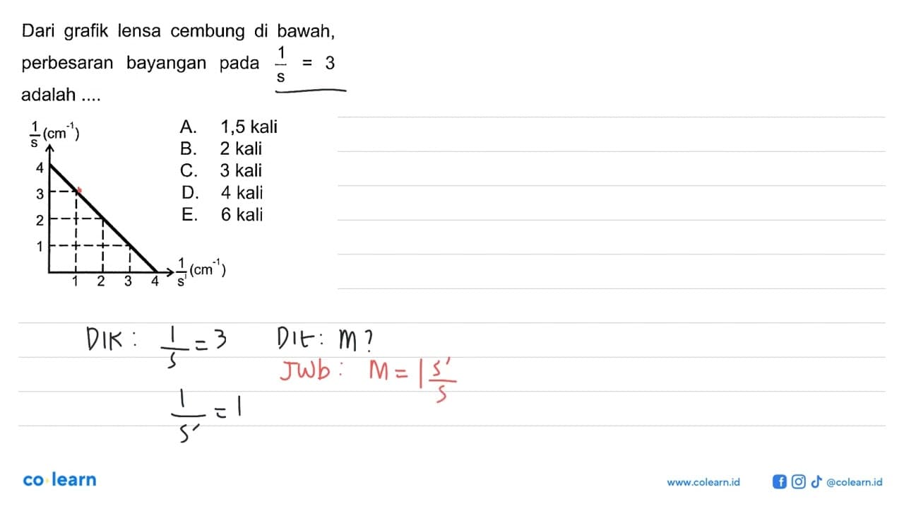 Dari grafik lensa cembung di bawah, perbesaran bayangan