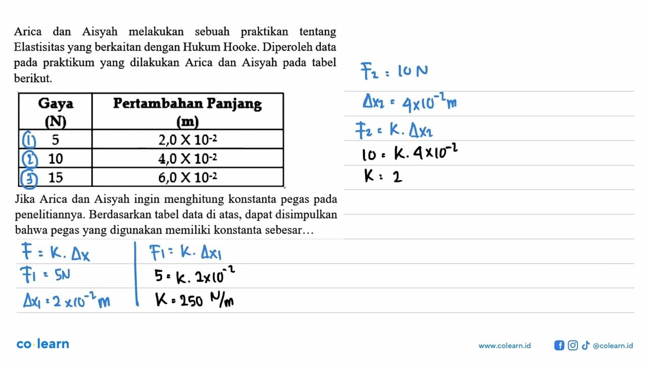 Arica dan Aisyah melakukan sebuah praktikan tentang