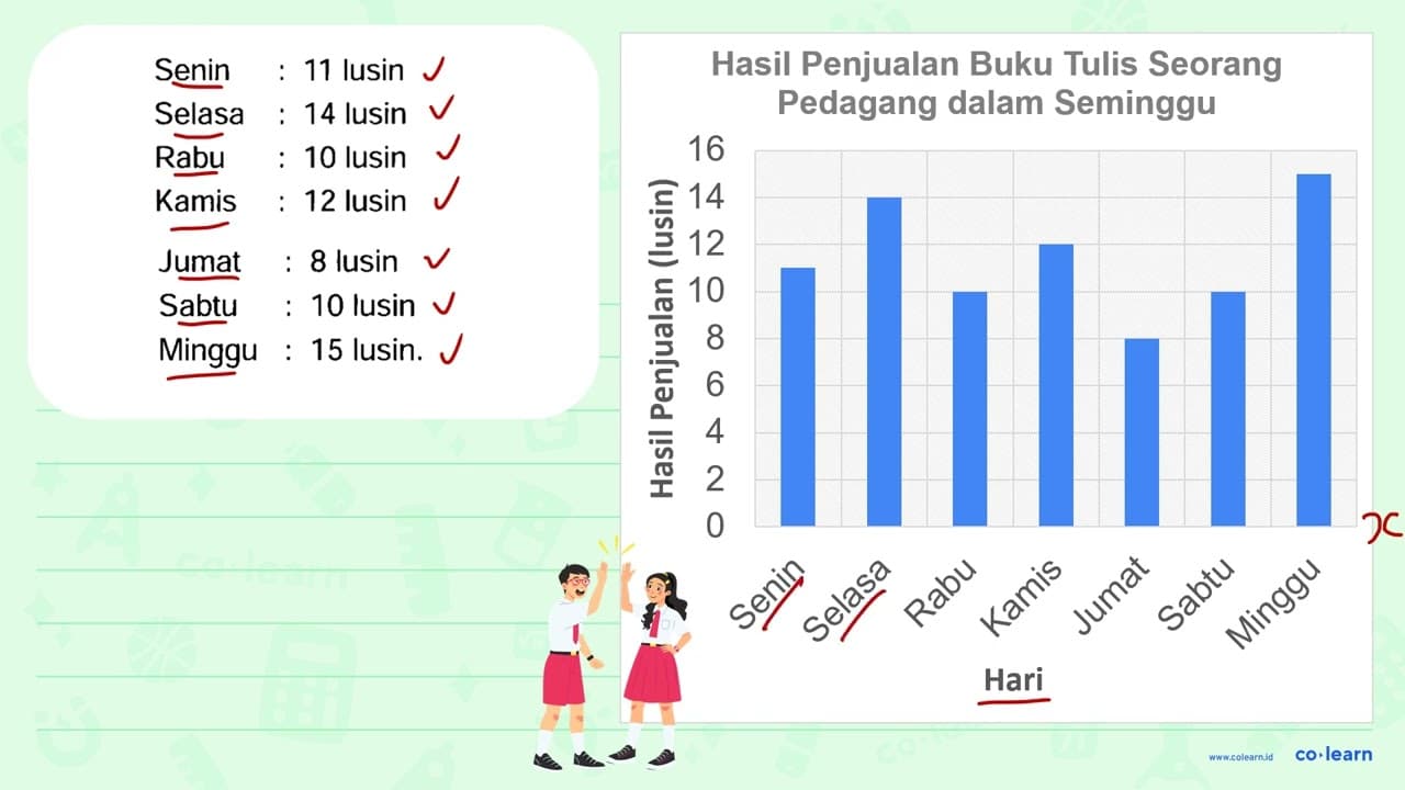 Dalam seminggu seorang pedagang berhasil menjual buku tulis