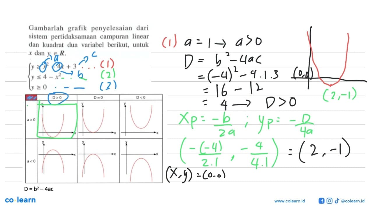 Gambarlah grafik penyelesaian dari sistem pertidaksamaan