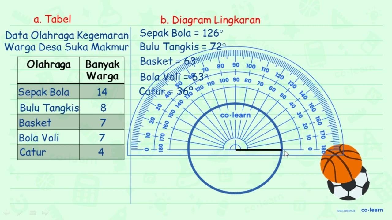 Berikut ini adalah data tentang olahraga kegemaran warga