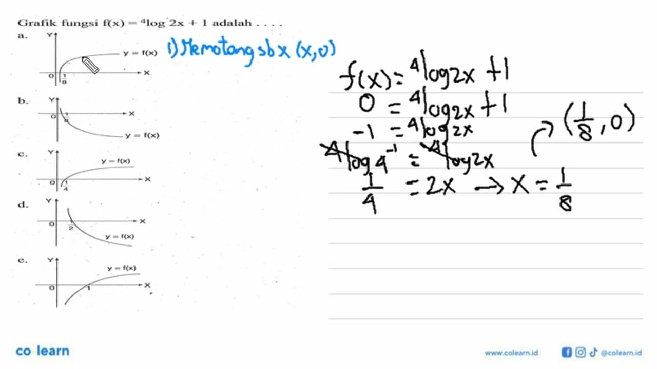 Grafik fungsi f(x)= 4 log 2x+1 adalah...