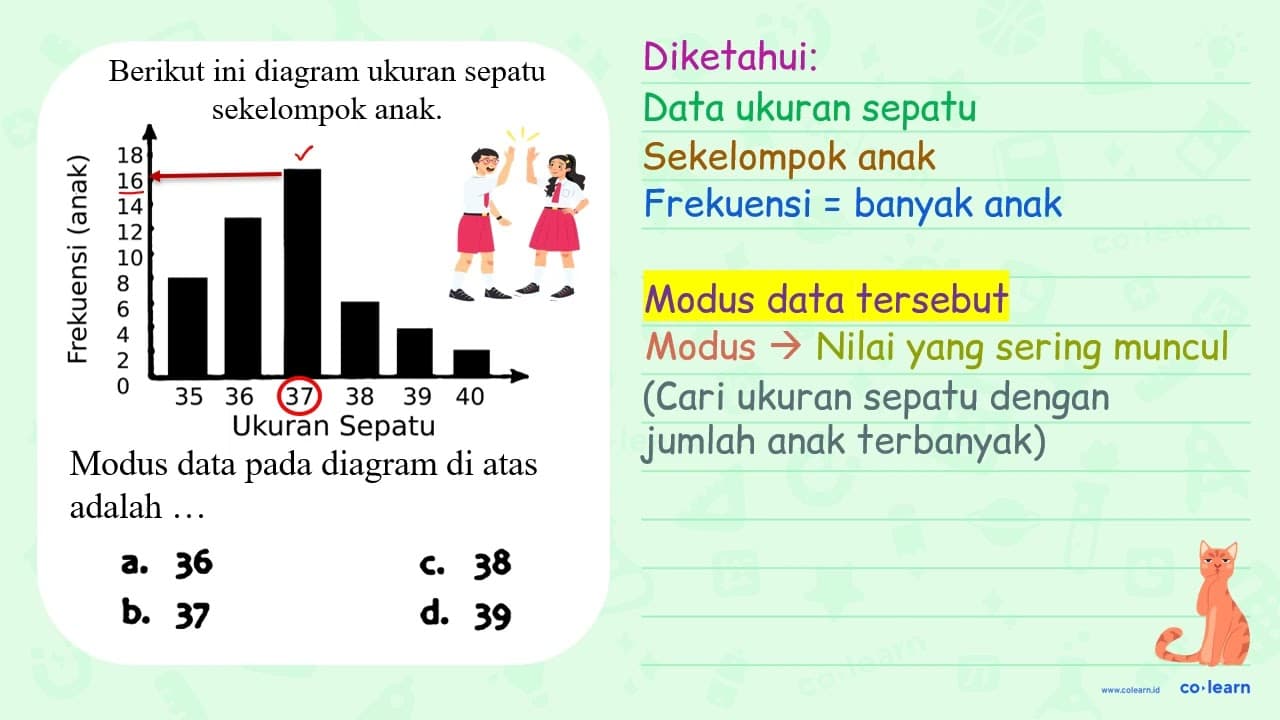 Berikut ini diagram ukuran sepatu sekelompok anak.