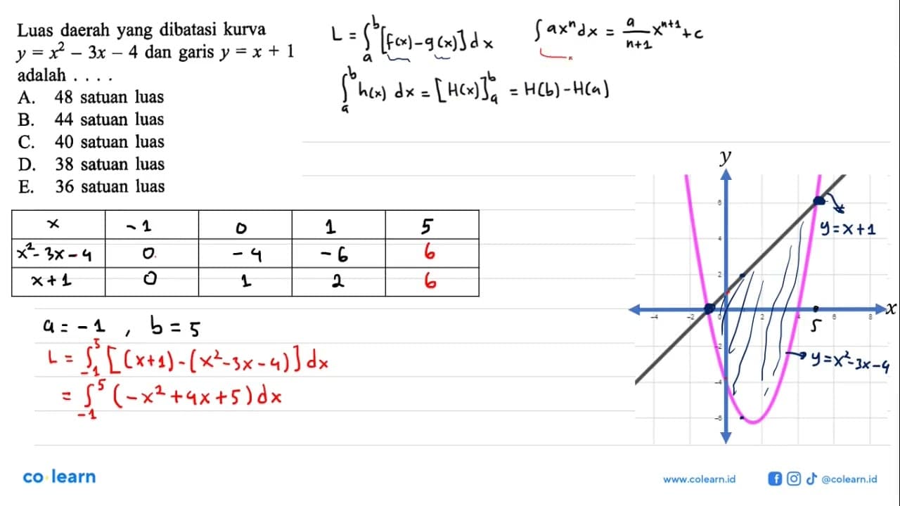 Luas daerah yang dibatasi kurva y=x^2-3x-4 dan garis y=x+1