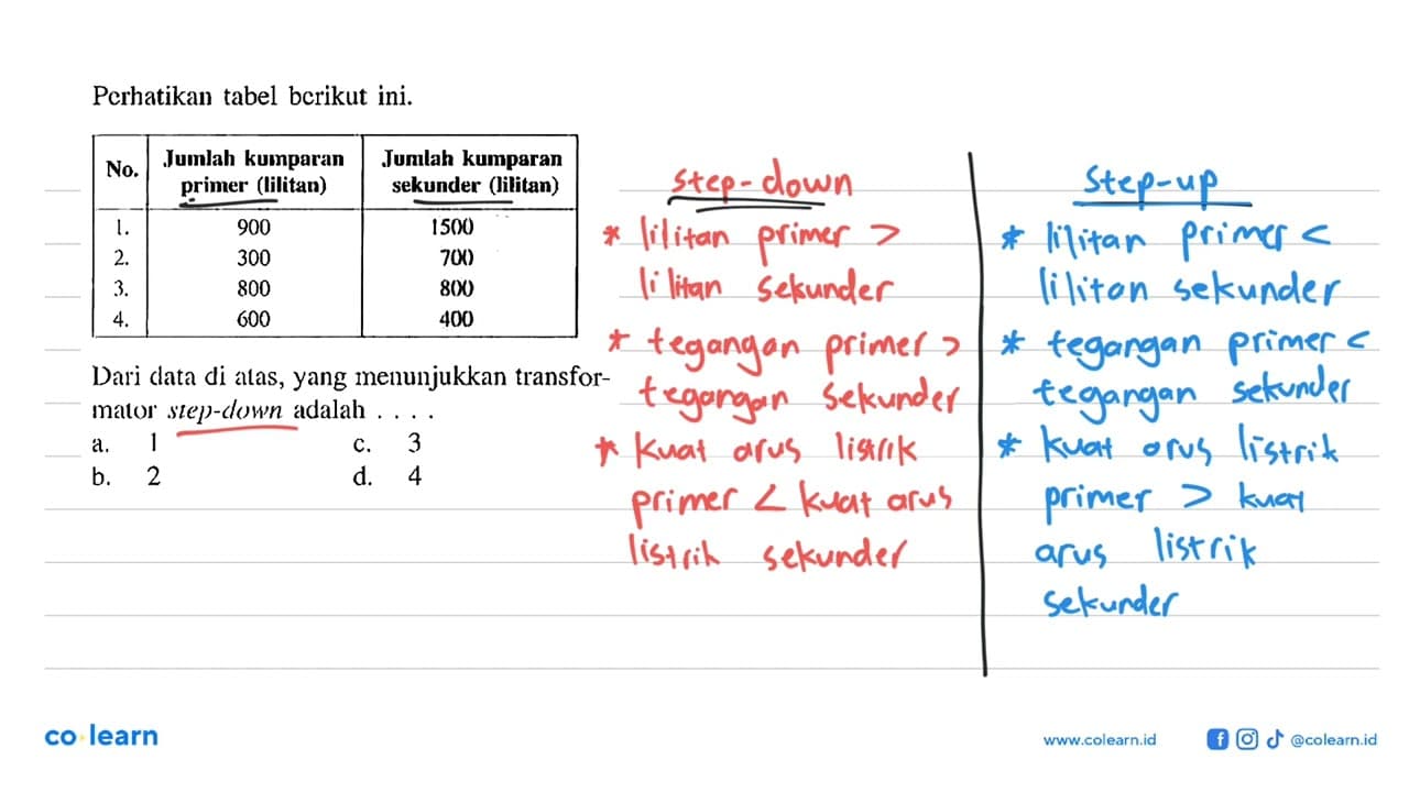 Perhatikan tabel berikut ini. No. Jumlah kumparan primer