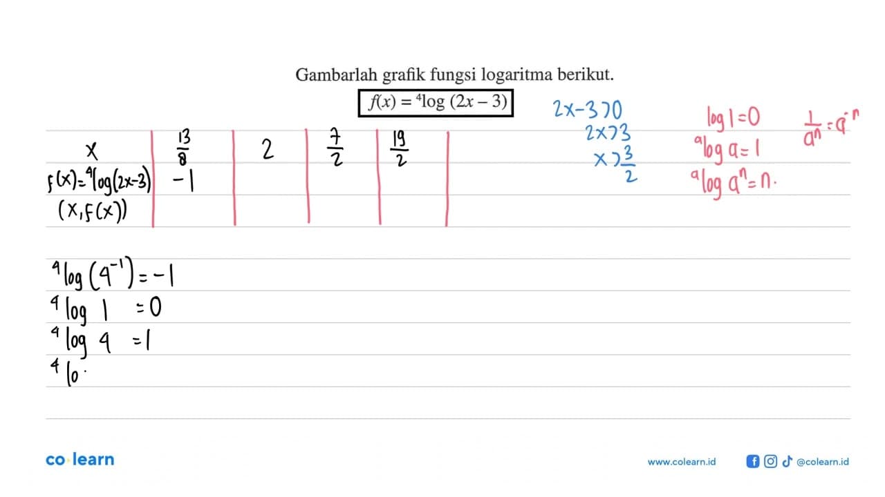 Gambarlah grafik fungsi logaritma berikut. f(x)=4log(2x-3)