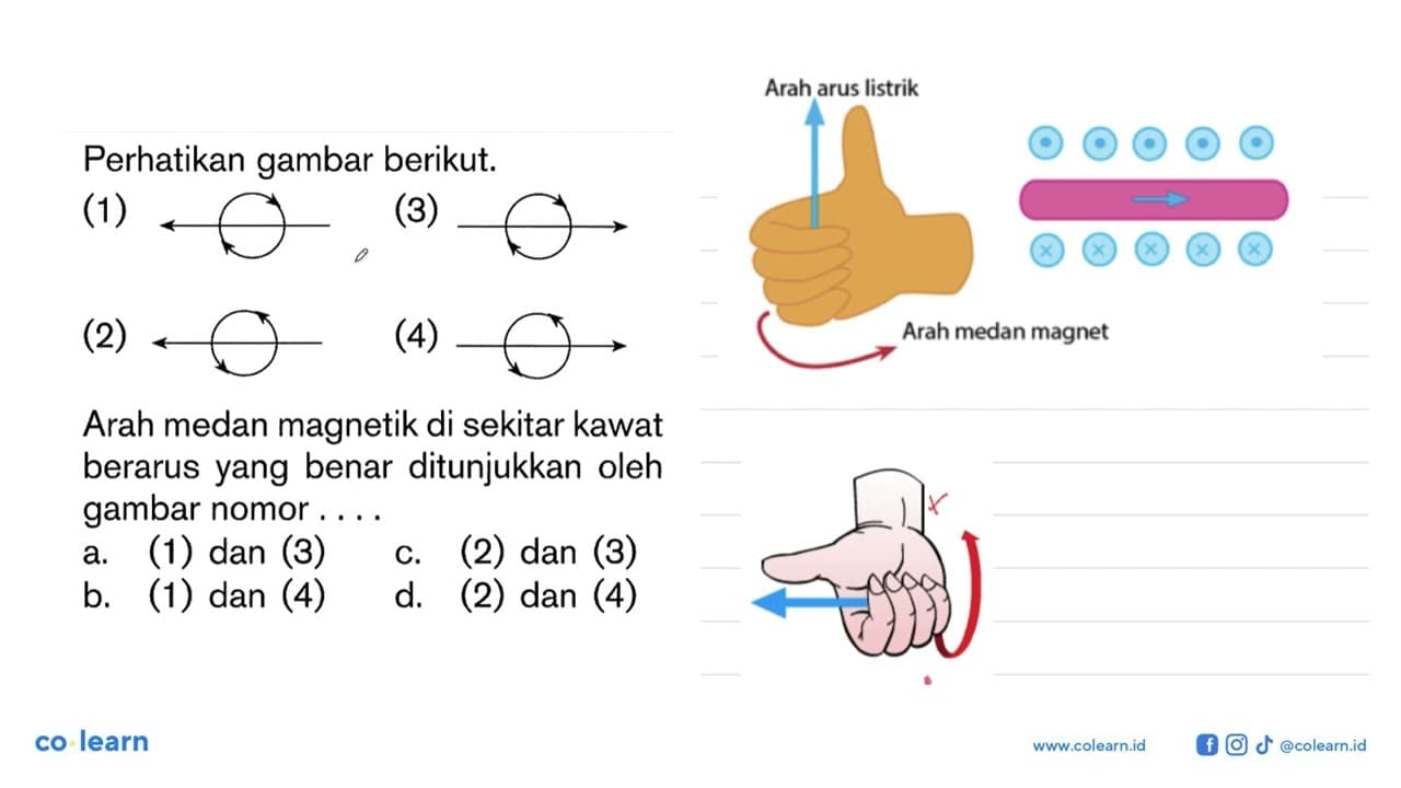 Perhatikan gambar berikut.(1)(3)(2)(4)Arah medan magnetik