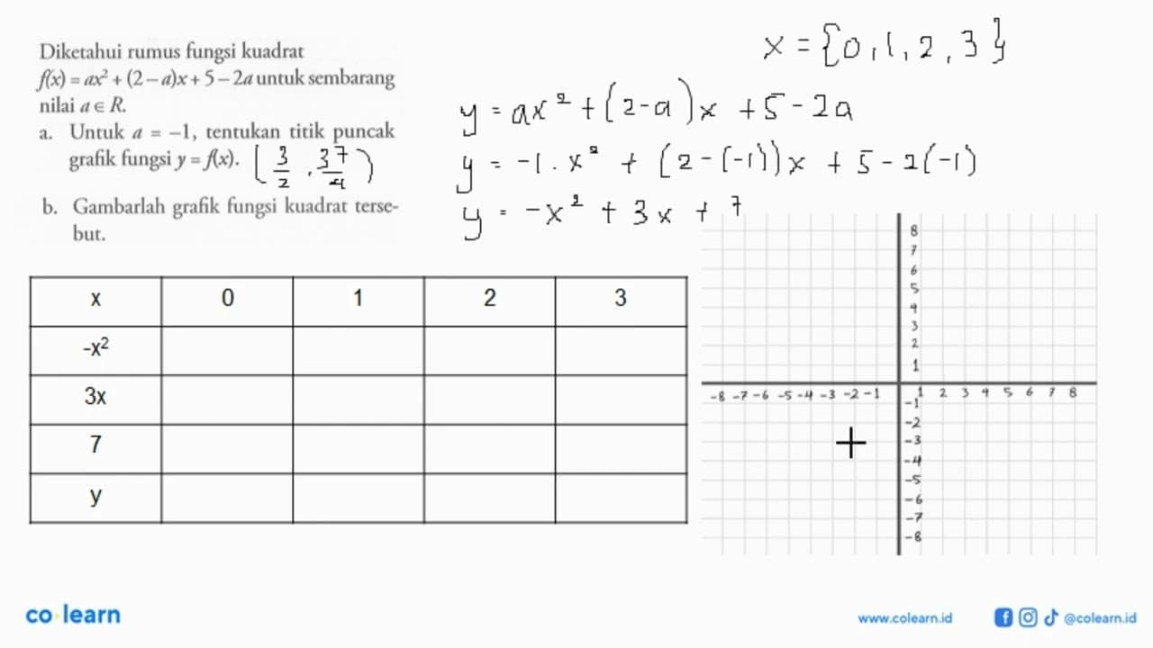 Diketahui rumus fungsi kuadrat F(x)=ax^2 + (2-a)x+5-2a