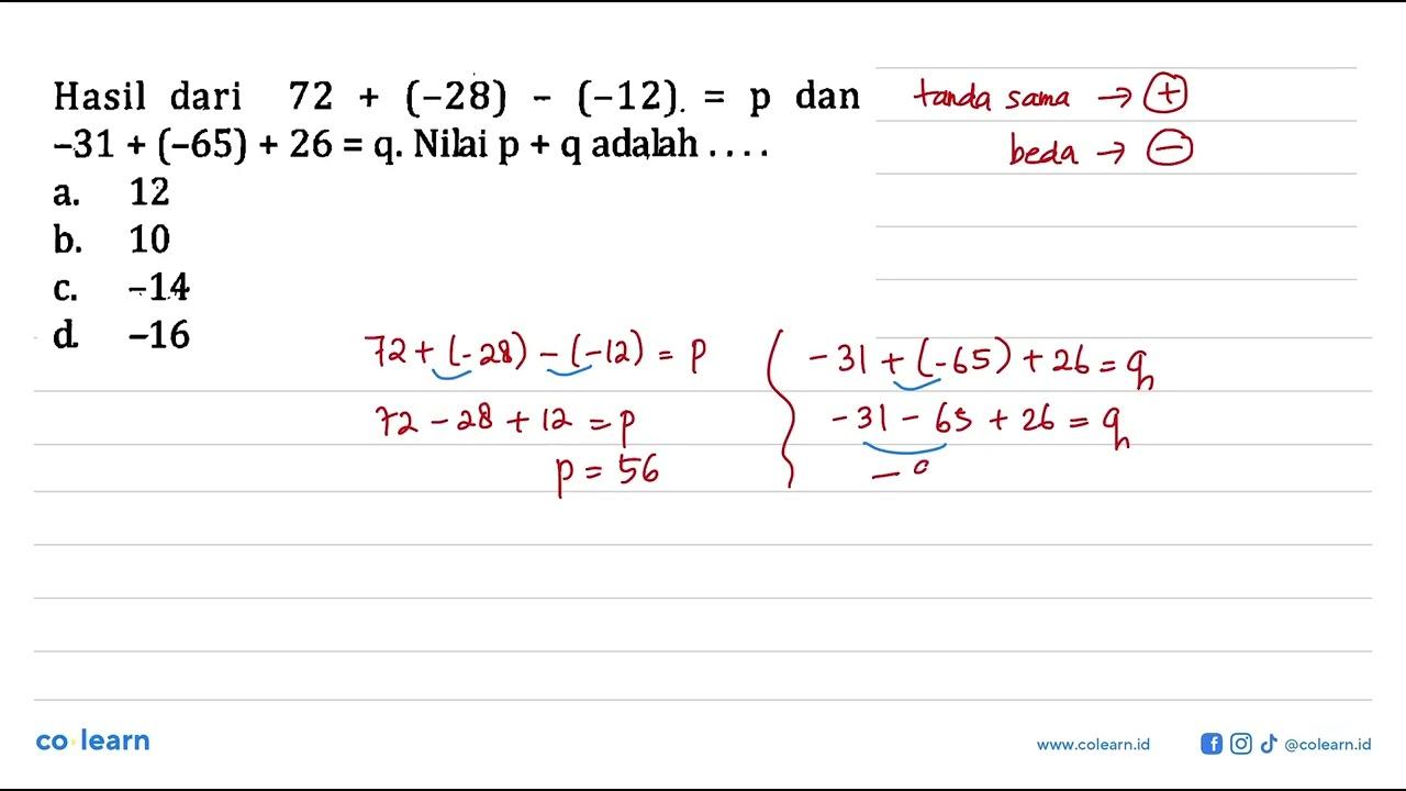 Hasil dari 72 + (-28) - (-12) = p dan -31 + (-65) + 26 = q.