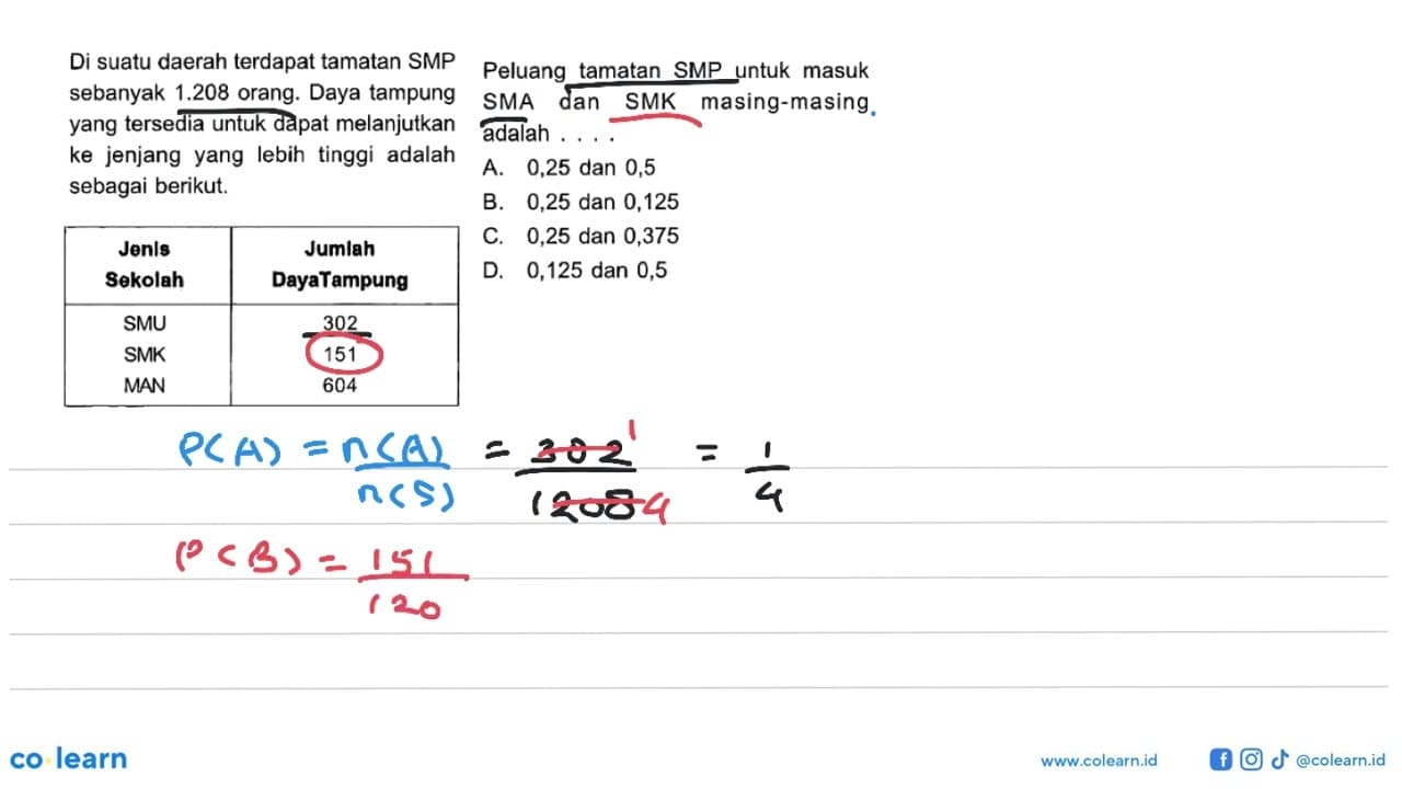 Di suatu daerah terdapat tamatan SMP sebanyak 1.208 orang.