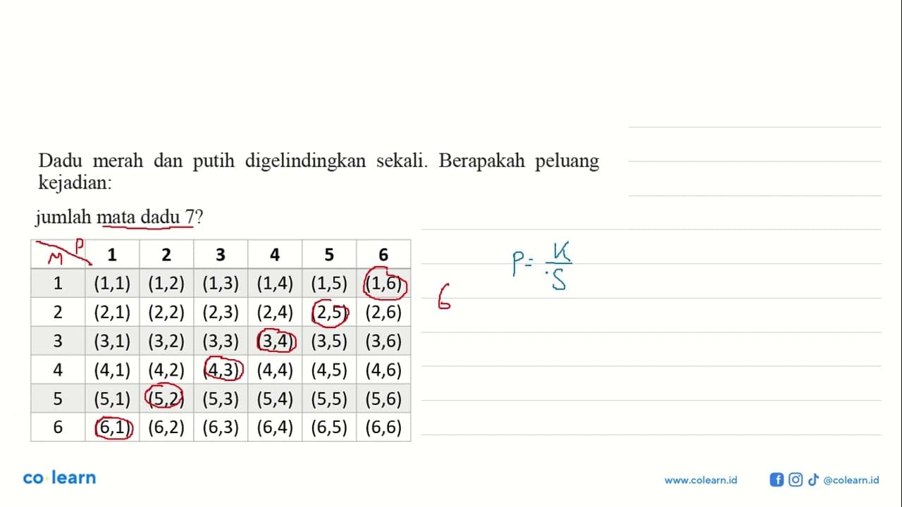 Dadu merah dan putih digelindingkan sekali. Berapakah