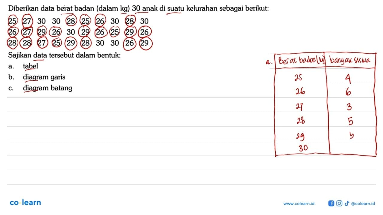 Diberikan data berat badan (dalam kg) 30 anak di suatu