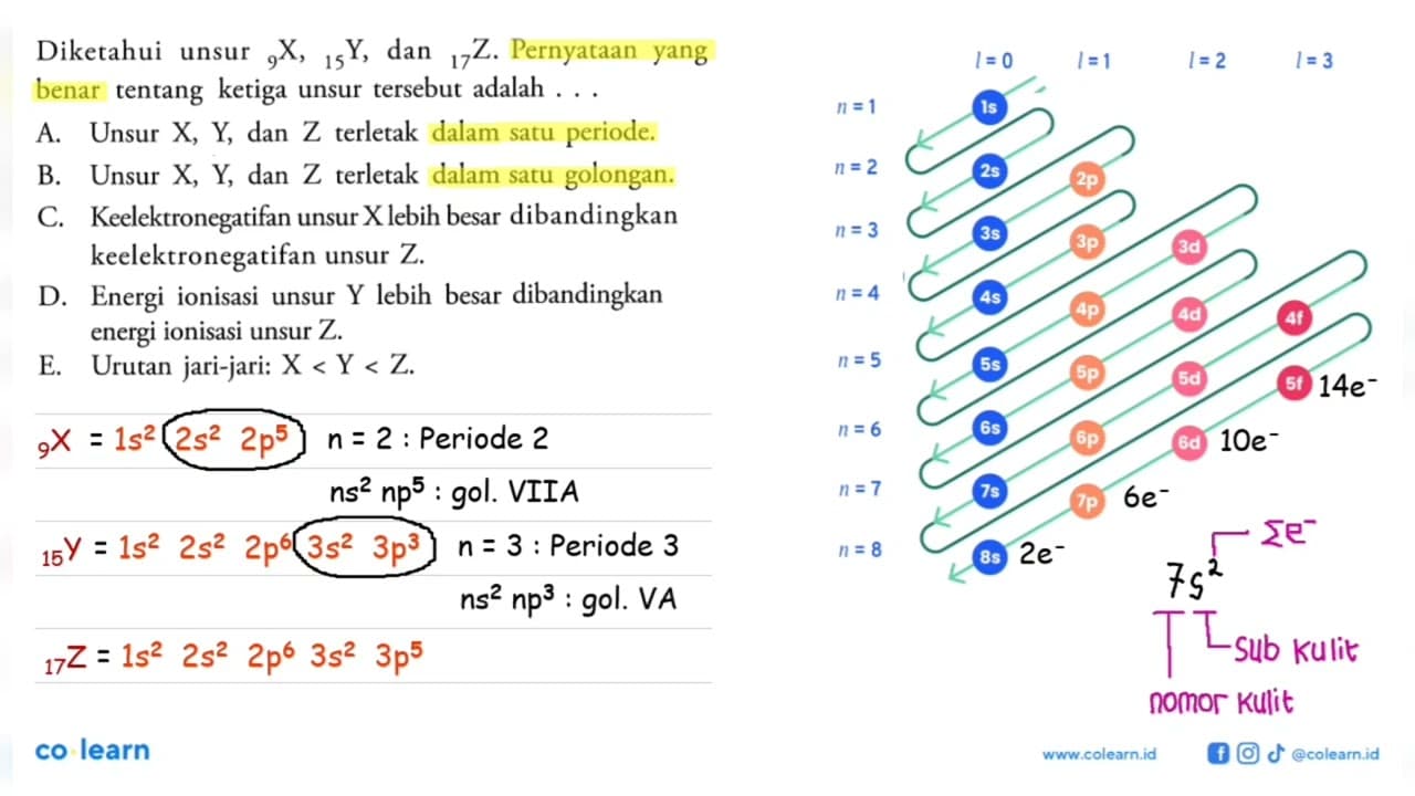 Diketahui unsur 9 X, 15 Y, 17 Z. Pernyataan yang benar