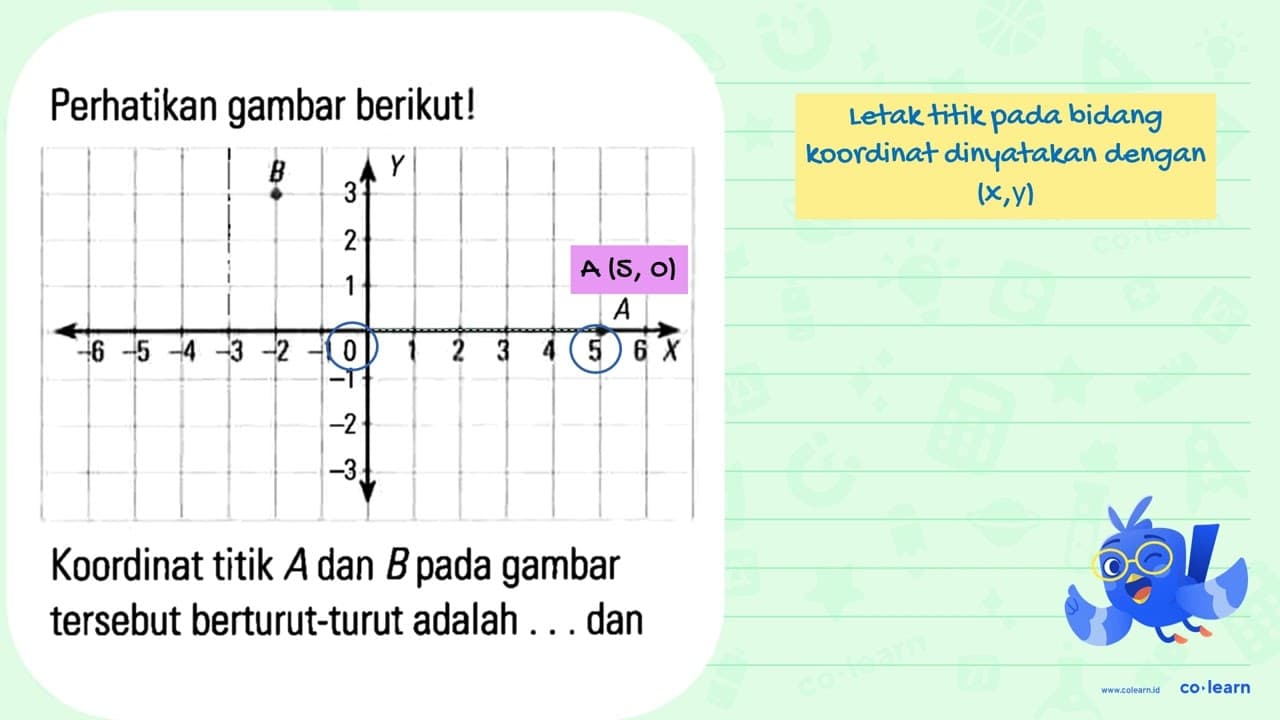 Perhatikan gambar berikut! Koordinat titik A dan B pada