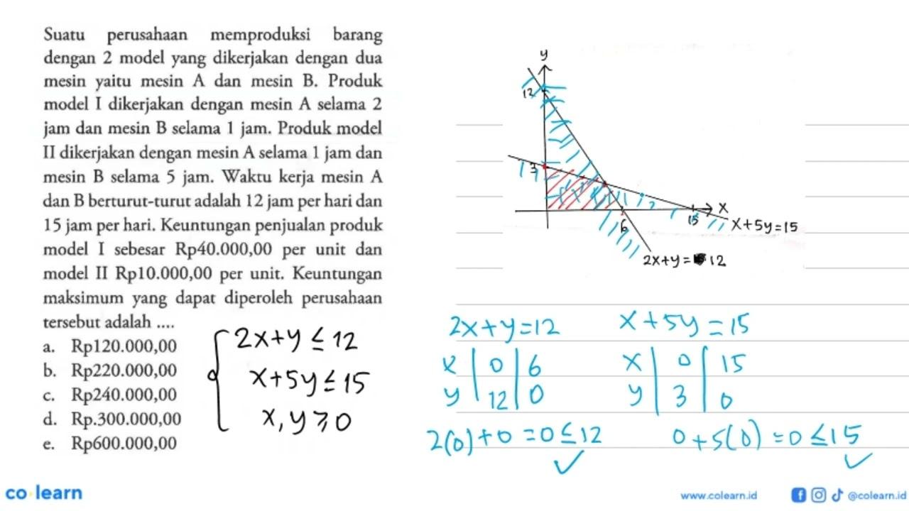 Suatu perusahaan memproduksi barang dengan 2 model yang