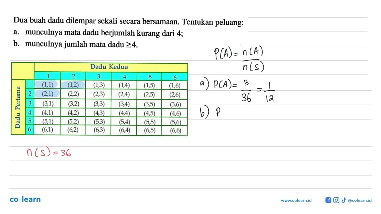 Dua buah dadu dilempar sekali secara bersamaan. Tentukan