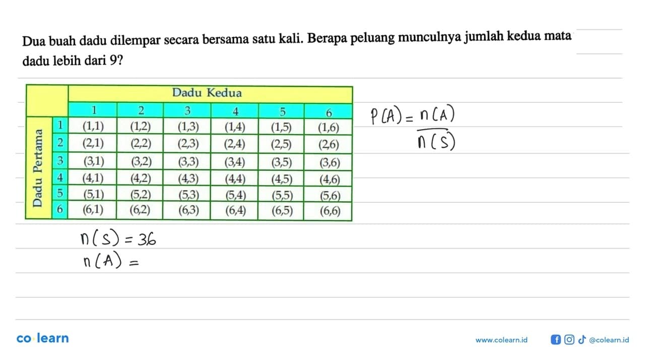 Dua buah dadu dilempar secara bersama satu kali. Berapa