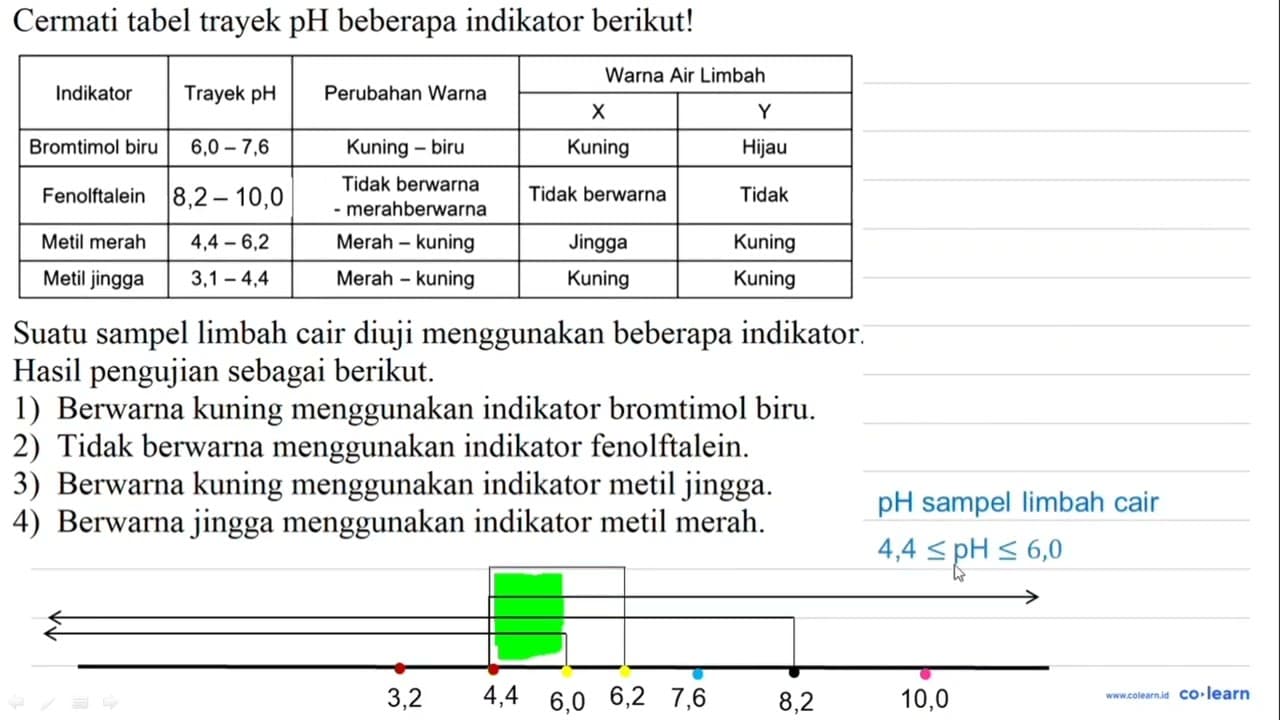 Cermati tabel trayek pH beberapa indikator berikut! (