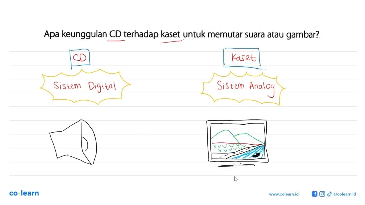 Apa keunggulan CD terhadap kaset untuk memutar suara atau