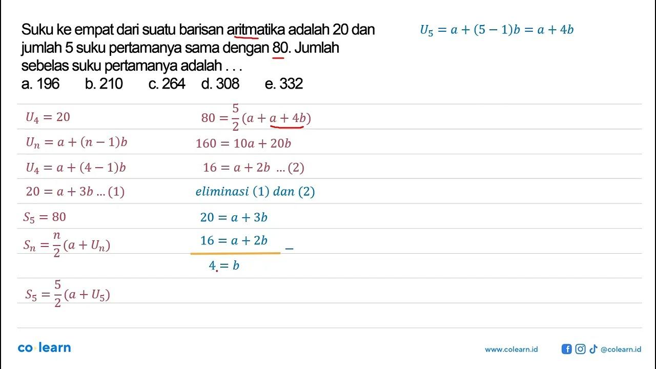 Suku ke empat dari suatu barisan aritmatika adalah 20 dan