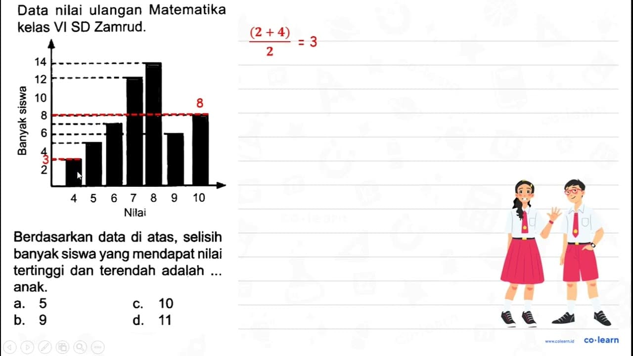 Data nilai ulangan Matematika kelas VI SD Zamrud.